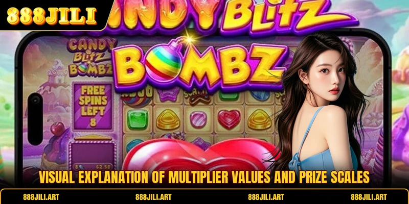 Visual explanation of multiplier values and prize scales